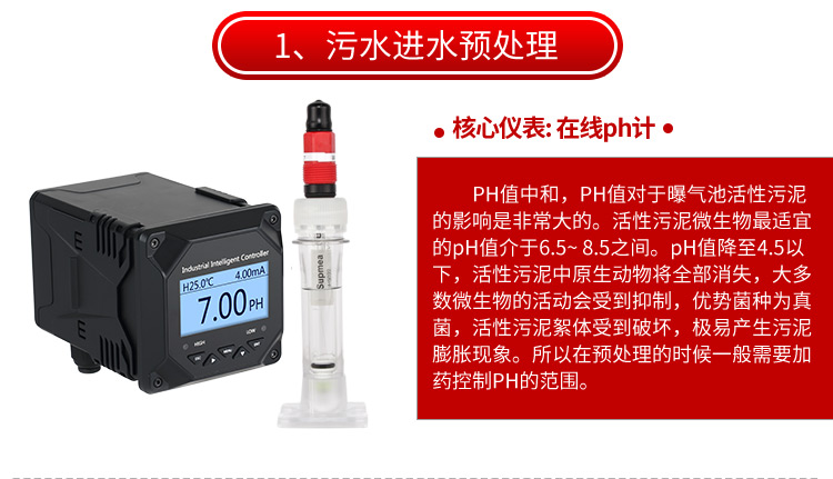 工業(yè)在線溶氧分析儀