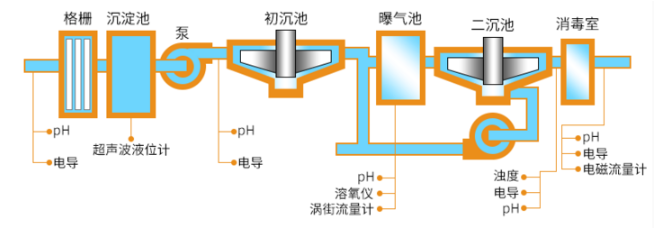 在線溶解氧分析儀廠家