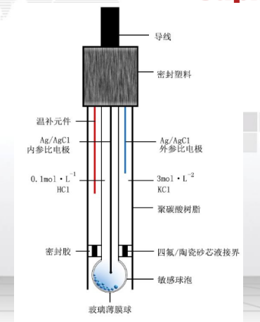 河北在線PH計—美控