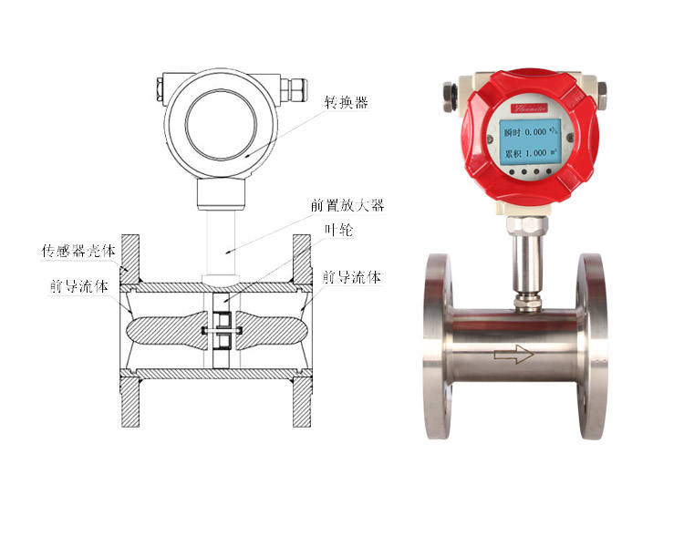 上海渦輪流量計廠家