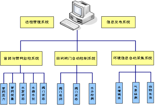 上海電磁流量計(jì)價(jià)格