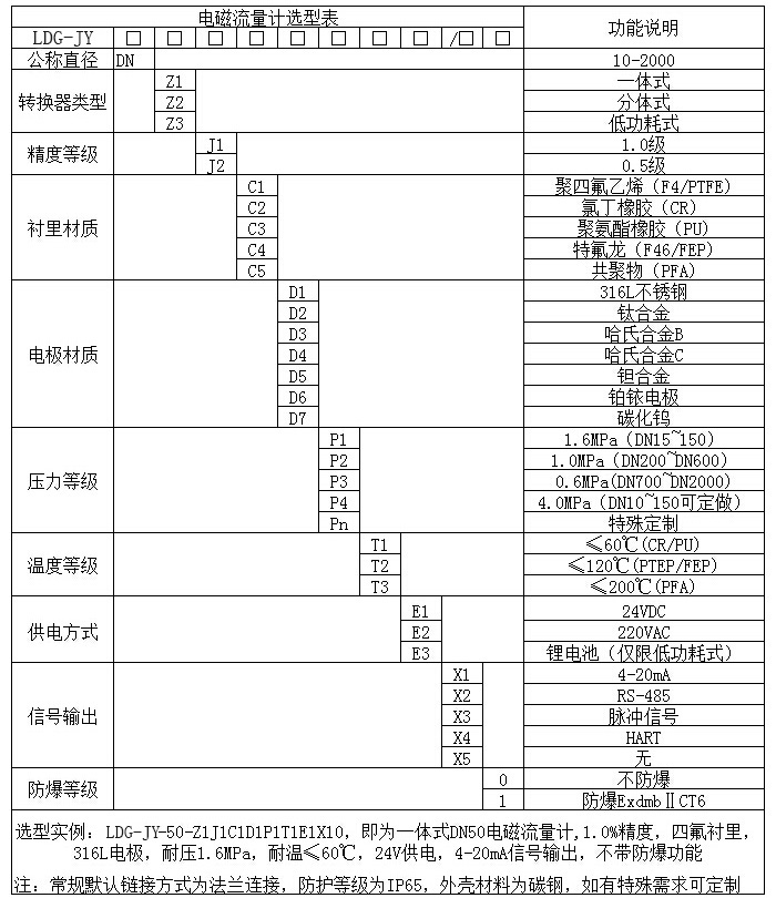 電磁流量計常見型號